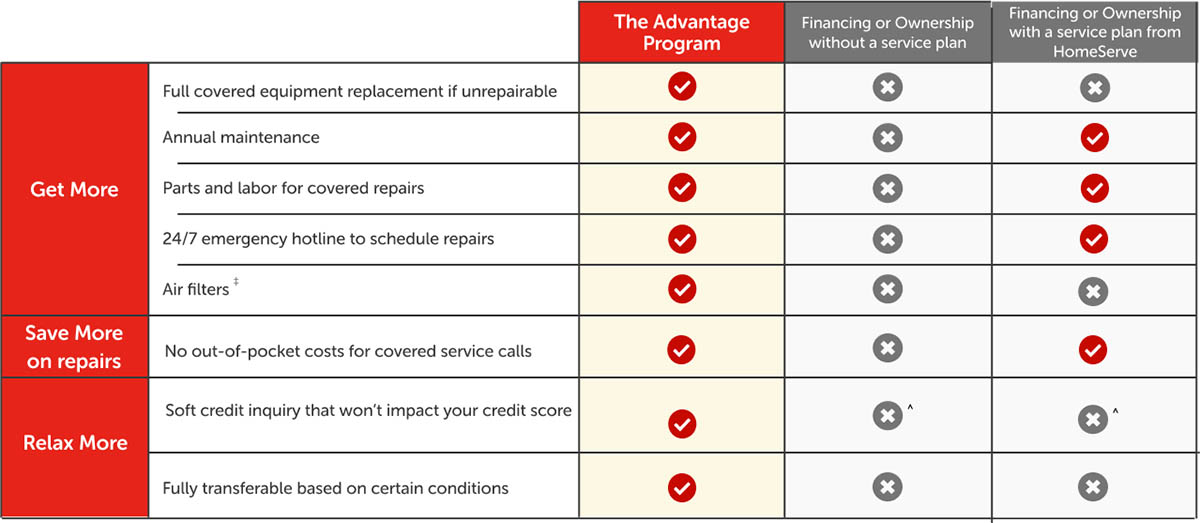 HS-AdvantageProgram-1200px HS AdvantageProgram